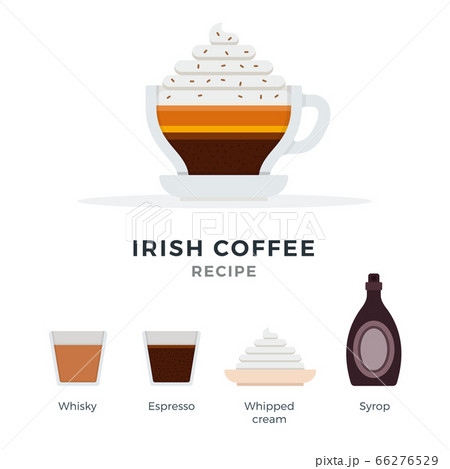 Irish Coffee Recipe vector flat isolated 66276529