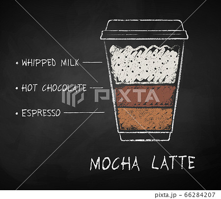 Chalk drawn Mocha Latte coffee recipe Chalk drawn Mocha Latte coffee recipe 66284207