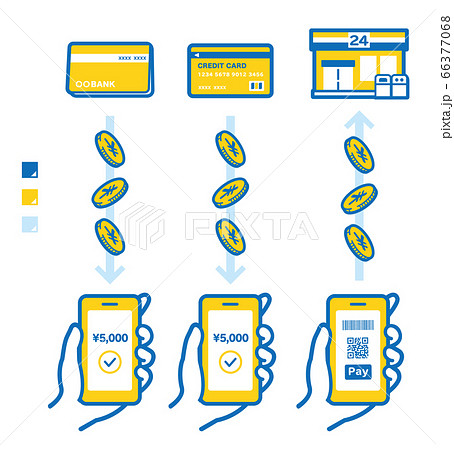 Illustration of smartphone payment, charge 66377068
