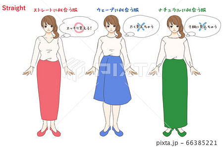 骨格ストレートの女性の似合う服と似合わない服の比較のイラスト素材