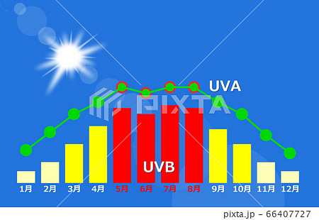 太陽からの紫外線 66407727