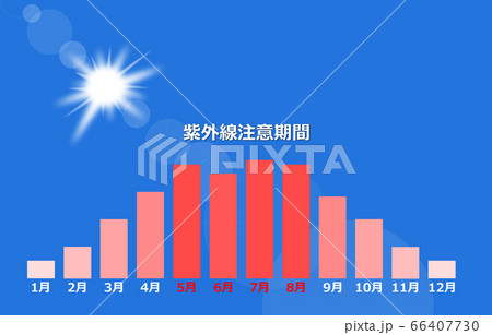 太陽からの紫外線 太陽からの紫外線 66407730
