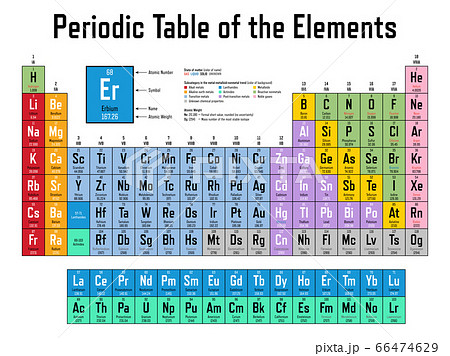 Periodic Table Of The Elementsのイラスト素材