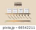 level of coffee roast. Level of Coffee Acidity and and taste with roasting temperature 66542211