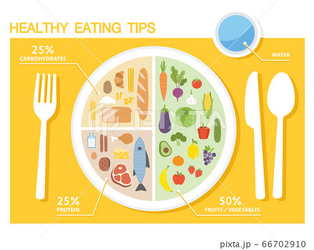Healthy eating tips. Infographic chart of food balance with proper nutrition proportions. 66702910