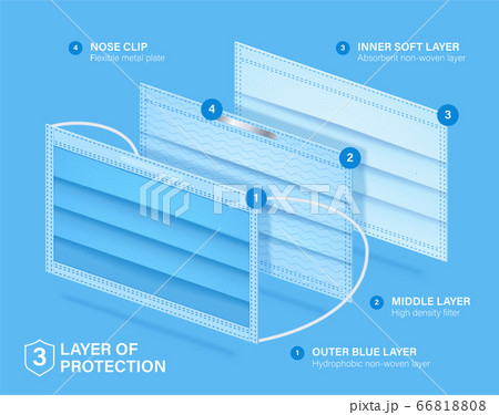 Concept layered medical mask with 3 protective layers. Excellent breathability and antimicrobial and antiviral protection. Standard 3 ply mask with protect filter layer. Vector eps10. 66818808
