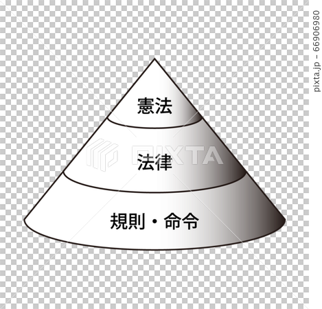 法の構成のイラスト素材