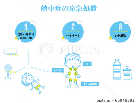 熱中症の応急処置のイラストのイラスト素材