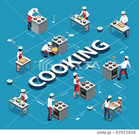 People Cooking Isometric Flowchart 67015039