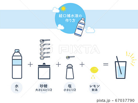 経口補水液の作り方のイラスト 図解のイラスト素材