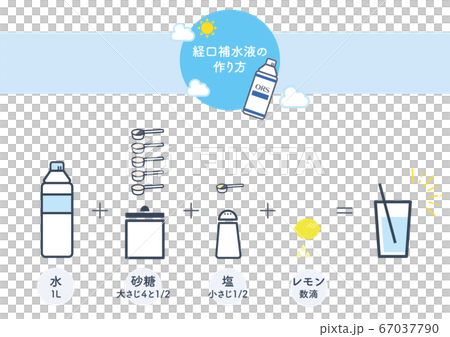 Illustration and illustration of how to make oral rehydration solution 67037790