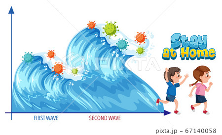 Second Wave of Corona Virus Second Wave of Corona Virus 67140058