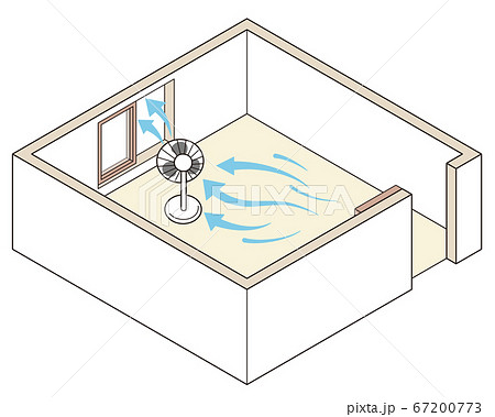 部屋の換気の方法 良い例 窓が一つの場合 窓のそばに窓に向けて扇風機を置いて風や空気の流れを作るのイラスト素材