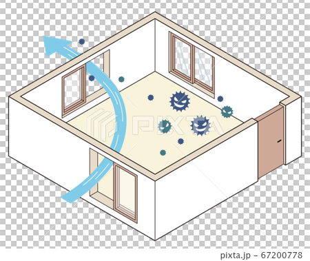 Virus and method of ventilating room Bad example: Opening a window near the room will result in ventilation in a narrow area, which is inefficient 67200778