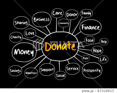 Donate mind map flowchart, business concept 67316615