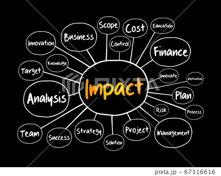 IMPACT mind map flowchart, business concept IMPACT mind map flowchart, business concept 67316616