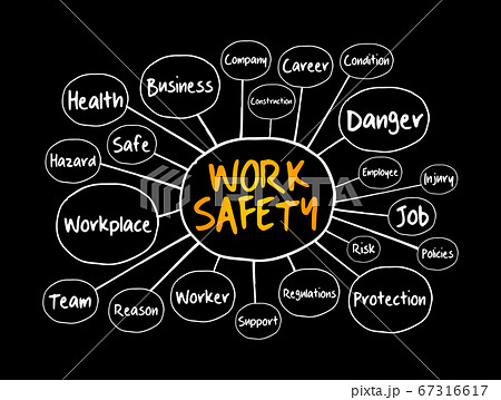 Work Safety mind map flowchart Work Safety mind map flowchart 67316617