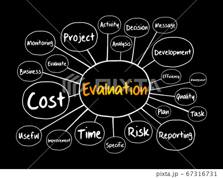 Evaluation mind map flowchart, business concept 67316731
