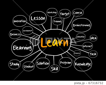 LEARN mind map, education concept LEARN mind map, education concept 67316732
