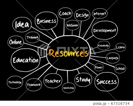 RESOURCES mind map flowchart, business concept 67316734