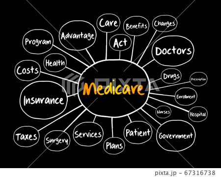 Medicare mind map flowchart, health concept 67316738