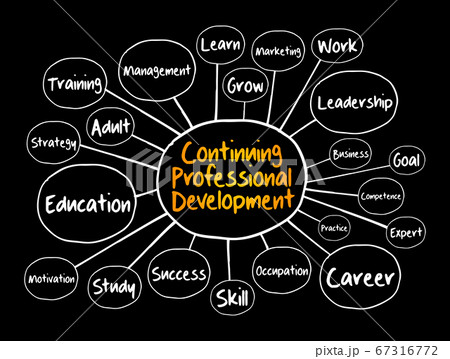 Continuing Professional Development mind map Continuing Professional Development mind map 67316772