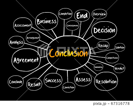Conclusion mind map, business concept 67316778