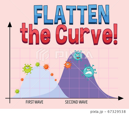 Coronavirus flatten the curve Coronavirus flatten the curve 67329538