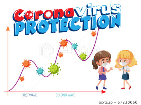 Stop spreading the coronavirus with second wave 67330060