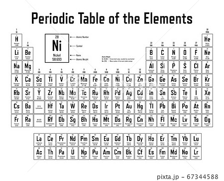 Periodic Table of the Elements 67344588