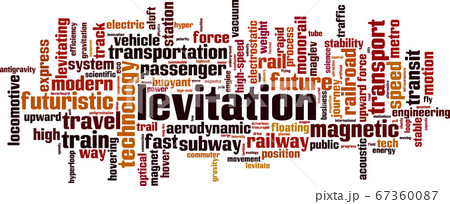 Levitation word cloud 67360087