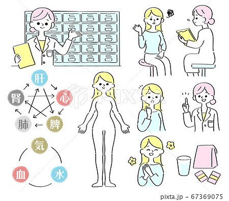 漢方について女医に相談する女性　イエロー 67369075