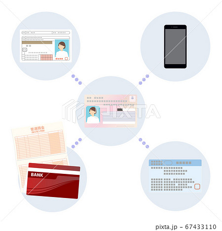 携帯と運転免許証とマイナンバーカードと銀行口座と保険証のベクターイラスト 携帯と運転免許証とマイナンバーカードと銀行口座と保険証のベクターイラスト 67433110