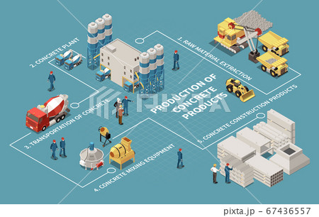 Concrete Cement Production Isometric Flowchart Concrete Cement Production Isometric Flowchart 67436557