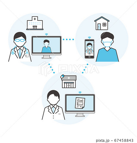 オンライン診療と処方せん薬局連携のイメージベクターイラストのイラスト素材