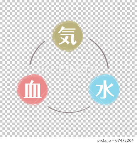 気 血 水 の図 気 血 水 の図 67472204