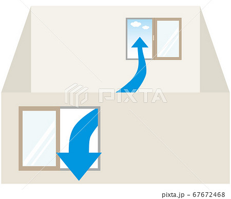 窓を2箇所開けた部屋の換気図 空気の流れのイラスト素材