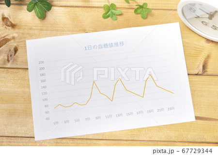 血糖値イメージ　糖尿病 67729344