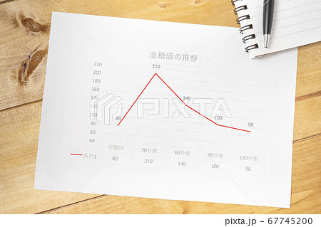 血糖値スパイクイメージ　糖尿病 67745200