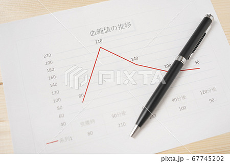血糖値スパイクイメージ　糖尿病 67745202