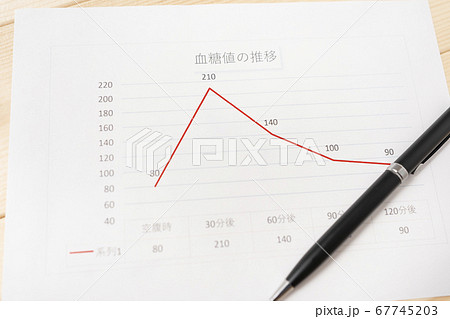 血糖値スパイクイメージ　糖尿病 67745203