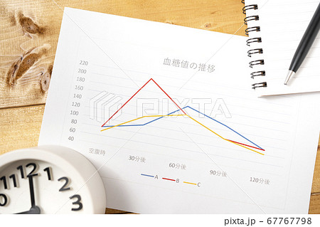 血糖値イメージ 糖尿病 血糖値イメージ 糖尿病 67767798