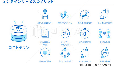 オンラインサービスのいろいろなメリットのアイコンセットのイラスト素材