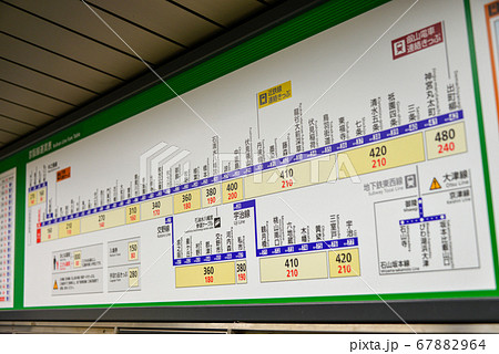 京阪本線淀屋橋駅きっぷ運賃表 京阪本線淀屋橋駅きっぷ運賃表 67882964