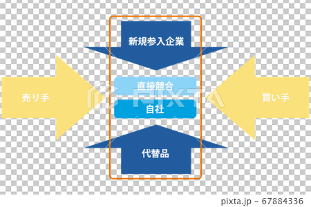 Profit acquisition logic marketing 67884336
