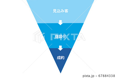 マーケティング パーチェス ファネル のイラスト素材