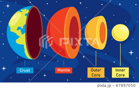 The Structure Of Planet Earth The Structure Of Planet Earth 67897050