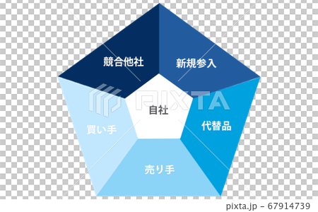 ファイブ フォース 5つの要因 ファイブ フォース 5つの要因 67914739
