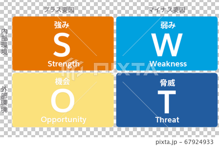 SWOT 分析 67924933