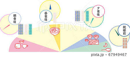 薬と薬を飲む時間のタイムライン セット イラスト のイラスト素材